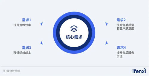 2023年工業互聯網解決方案設備后市場服務市場廠商評估報告